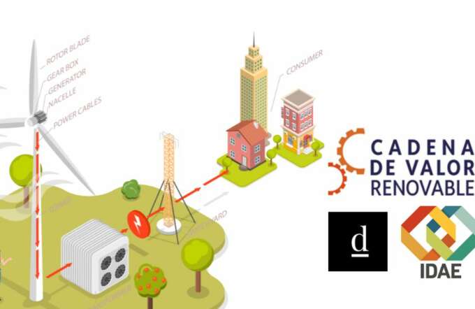 CUPONES DE INNOVACIÓN (89)